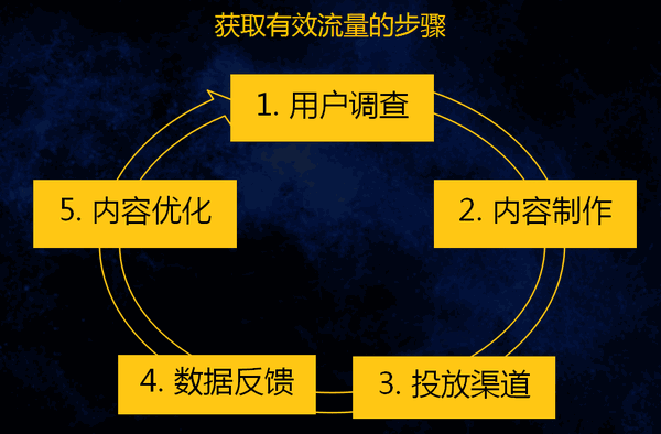 硅膠制品廠是如何進(jìn)行網(wǎng)絡(luò)推廣的