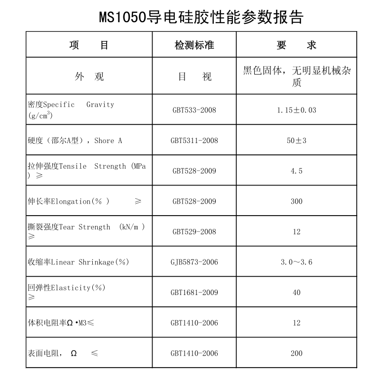 導(dǎo)電硅膠制品