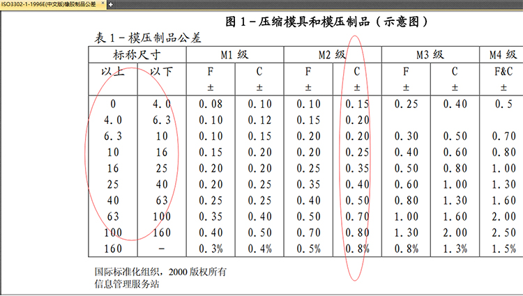 硅膠模壓制品公差表