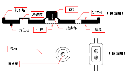 硅膠制品產(chǎn)品結(jié)構(gòu)